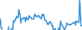 Indicator: Housing Inventory: Active Listing Count: Banks with Assets under $5B in Bridgeport-Stamford-Norwalk, CT (MSA) (DISCONTINUED)