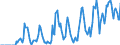 Indicator: Housing Inventory: Active Listing Count: ort-Stamford-Norwalk, CT (CBSA)