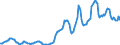 Indicator: Housing Inventory: Average Listing Price: in Bridgeport-Stamford-Norwalk, CT (CBSA)