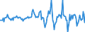 Indicator: Housing Inventory: Average Listing Price: Month-Over-Month in Bridgeport-Stamford-Norwalk, CT (CBSA)