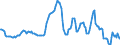Indicator: Housing Inventory: Average Listing Price: Year-Over-Year in Bridgeport-Stamford-Norwalk, CT (CBSA)