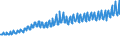 Indicator: Total Quarterly Wages in Bridgeport-Stamford-Norwalk, CT (MSA): 