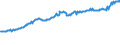 Indicator: Total Quarterly Wages in Bridgeport-Stamford-Norwalk, CT (MSA): 