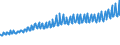 Indicator: Average Weekly Wages for Employees in Total Covered Establishments in Bridgeport-Stamford-Norwalk, CT (MSA): 