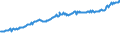 Indicator: Average Weekly Wages for Employees in Total Covered Establishments in Bridgeport-Stamford-Norwalk, CT (MSA): 
