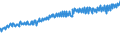 Indicator: Average Weekly Wages for Employees in: Federal Government Establishments in Bridgeport-Stamford-Norwalk, CT (MSA)