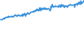 Indicator: Average Weekly Wages for Employees in: Federal Government Establishments in Bridgeport-Stamford-Norwalk, CT (MSA)