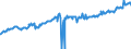 Indicator: Average Weekly Wages for Employees in: State Government Establishments in Bridgeport-Stamford-Norwalk, CT (MSA)