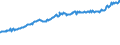 Indicator: Average Weekly Wages for Employees in: Private Establishments in Bridgeport-Stamford-Norwalk, CT (MSA)