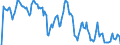 Indicator: Market Hotness: Hotness Rank in Bridgeport-Stamford-Norwalk, CT (CBSA): 