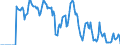 Indicator: Market Hotness: Hotness Rank in Bridgeport-Stamford-Norwalk, CT (CBSA): 
