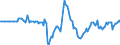 Indicator: Market Hotness: Hotness Rank in Bridgeport-Stamford-Norwalk, CT (CBSA): 