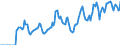 Indicator: Market Hotness: Hotness: Market Hotness: Hotness: Score in Bridgeport-Stamford-Norwalk, CT (CBSA)