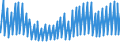 Indicator: Net: Interest Income for Commercial Banks with Assets under $5B in Bridgeport-Stamford-Norwalk, CT (MSA) (DISCONTINUED)