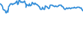 Indicator: Net: Interest Margin for Commercial Banks with Assets under $5B in Bridgeport-Stamford-Norwalk, CT (MSA) (DISCONTINUED)