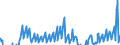 Indicator: Net: Income for Commercial Banks with Assets under $5B in Bridgeport-Stamford-Norwalk, CT (MSA) (DISCONTINUED)