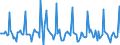 Indicator: Market Hotness: Page View Count per Property: in Bridgeport-Stamford-Norwalk, CT (CBSA)