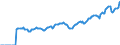 Indicator: Market Hotness: Page View Count per Property: Versus the United States in Bridgeport-Stamford-Norwalk, CT (CBSA)
