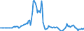 Indicator: Market Hotness: Page View Count per Property: in Bridgeport-Stamford-Norwalk, CT (CBSA)