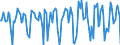 Indicator: Market Hotness: Median Days on Market in Bridgeport-Stamford-Norwalk, CT (CBSA): 