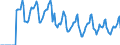 Indicator: Market Hotness: Median Days on Market in Bridgeport-Stamford-Norwalk, CT (CBSA): 