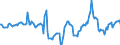Indicator: Market Hotness: Median Days on Market in Bridgeport-Stamford-Norwalk, CT (CBSA): 