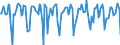 Indicator: Market Hotness: Median Days on Market in Bridgeport-Stamford-Norwalk, CT (CBSA): 