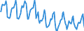 Indicator: Housing Inventory: Median Days on Market: in Bridgeport-Stamford-Norwalk, CT (CBSA)