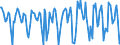 Indicator: Housing Inventory: Median Days on Market: Month-Over-Month in Bridgeport-Stamford-Norwalk, CT (CBSA)