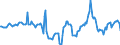 Indicator: Housing Inventory: Median Days on Market: Year-Over-Year in Bridgeport-Stamford-Norwalk, CT (CBSA)