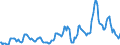 Indicator: Housing Inventory: Median: Listing Price in Bridgeport-Stamford-Norwalk, CT (CBSA)