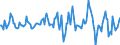 Indicator: Housing Inventory: Median: Listing Price Month-Over-Month in Bridgeport-Stamford-Norwalk, CT (CBSA)