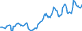 Indicator: Housing Inventory: Median: Listing Price per Square Feet in Bridgeport-Stamford-Norwalk, CT (CBSA)