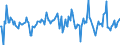 Indicator: Housing Inventory: Median: Listing Price per Square Feet Month-Over-Month in Bridgeport-Stamford-Norwalk, CT (CBSA)
