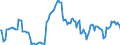 Indicator: Housing Inventory: Median: Listing Price per Square Feet Year-Over-Year in Bridgeport-Stamford-Norwalk, CT (CBSA)