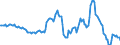 Indicator: Housing Inventory: Median: Listing Price Year-Over-Year in Bridgeport-Stamford-Norwalk, CT (CBSA)