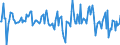 Indicator: Housing Inventory: Median: Home Size in Square Feet Month-Over-Month in Bridgeport-Stamford-Norwalk, CT (CBSA)