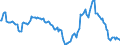 Indicator: Housing Inventory: Median: Home Size in Square Feet Year-Over-Year in Bridgeport-Stamford-Norwalk, CT (CBSA)
