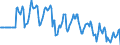 Indicator: Market Hotness: Median Days on Market: Versus the United States in Bridgeport-Stamford-Norwalk, CT (CBSA)