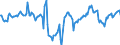 Indicator: Market Hotness: Median Days on Market: Day in Bridgeport-Stamford-Norwalk, CT (CBSA)