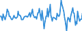 Indicator: Market Hotness: Median Listing Price in Bridgeport-Stamford-Norwalk, CT (CBSA): 