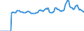 Indicator: Market Hotness: Median Listing Price in Bridgeport-Stamford-Norwalk, CT (CBSA): 