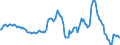 Indicator: Market Hotness: Median Listing Price in Bridgeport-Stamford-Norwalk, CT (CBSA): 