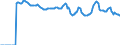 Indicator: Market Hotness: Median Listing Price: Market Hotness: Median Listing Price: Versus the United States in Bridgeport-Stamford-Norwalk, CT (CBSA)