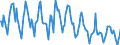Indicator: Housing Inventory: New Listing Count: in Bridgeport-Stamford-Norwalk, CT (CBSA)