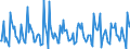 Indicator: Housing Inventory: New Listing Count: Month-Over-Month in Bridgeport-Stamford-Norwalk, CT (CBSA)