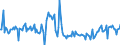 Indicator: Housing Inventory: New Listing Count: Year-Over-Year in Bridgeport-Stamford-Norwalk, CT (CBSA)