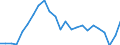 Indicator: Total: Quantity Indexes for Real GDP for Bridgeport-Stamford-Norwalk, CT (MSA)