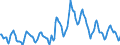 Indicator: Housing Inventory: Pending Listing Count: in Bridgeport-Stamford-Norwalk, CT (CBSA)