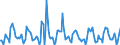 Indicator: Housing Inventory: Pending Listing Count: Month-Over-Month in Bridgeport-Stamford-Norwalk, CT (CBSA)